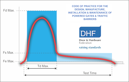 DHF TS 013