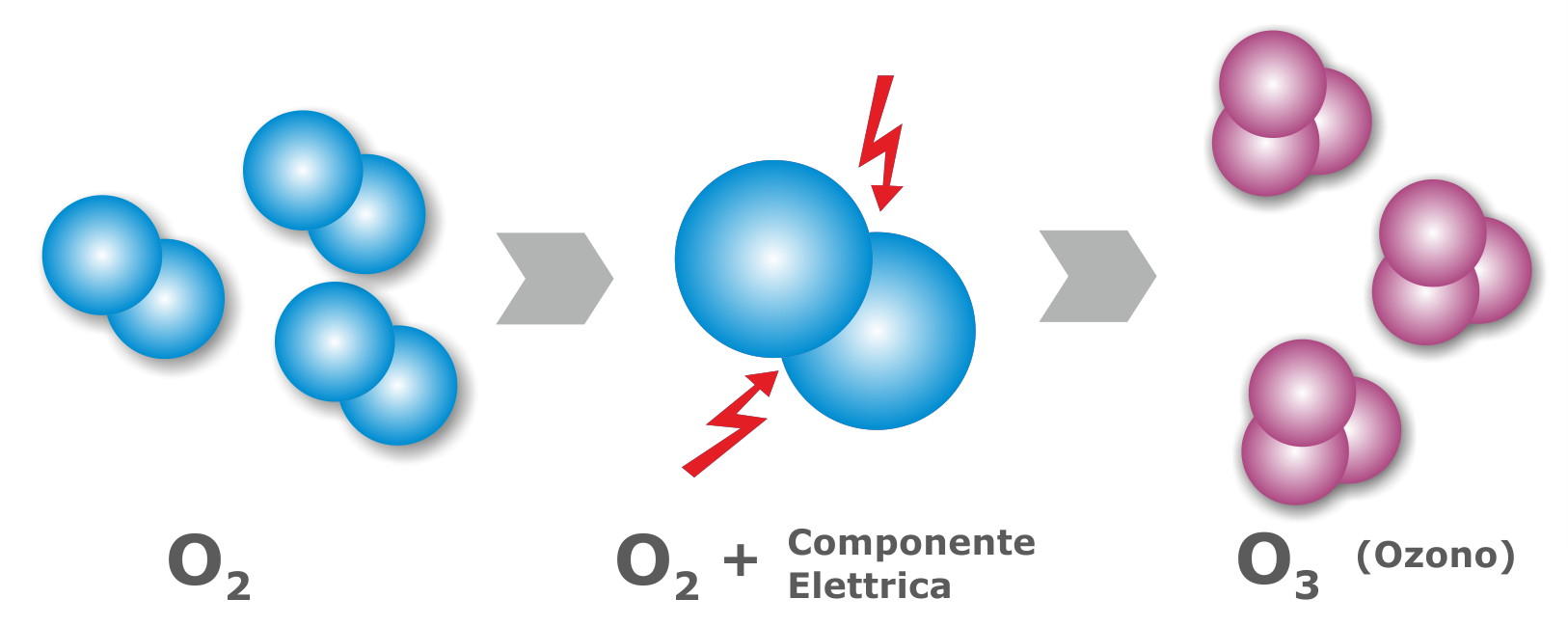 formula_ossigeno_ozono