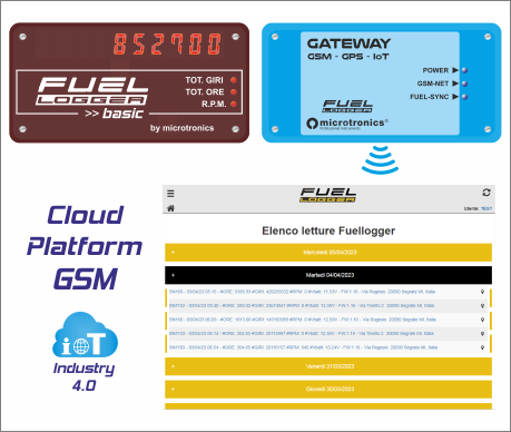 Fuellogger Gateway Cloud GSM Fuellogger Gateway Cloud GSM