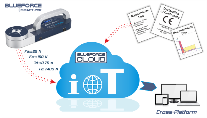 BlueForce Smart Pro e Cloud Area