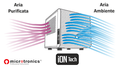 principio di funzionamento ionthech