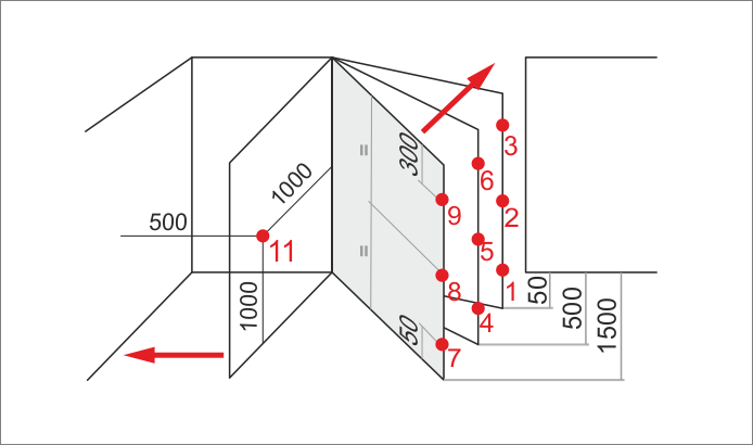 Impact and crushing force measurements of doors and gates EN12453