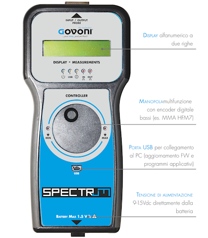 Spectrum Pro, technical features