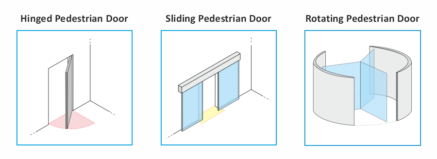 Table of closures included in Standard EN 16005